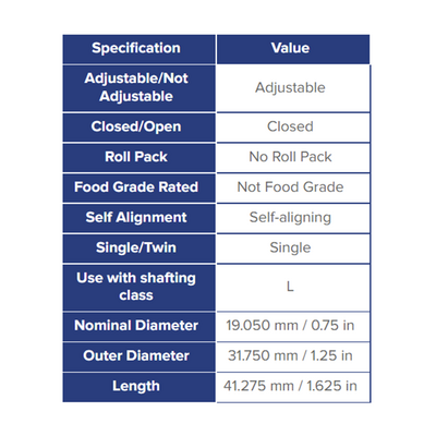 SSU12 THOMSON BALL BUSHING<BR>SSU SERIES 3/4" CLOSED LINEAR BEARING SELF ALIGNING ADJUSTABLE 1130 LBF